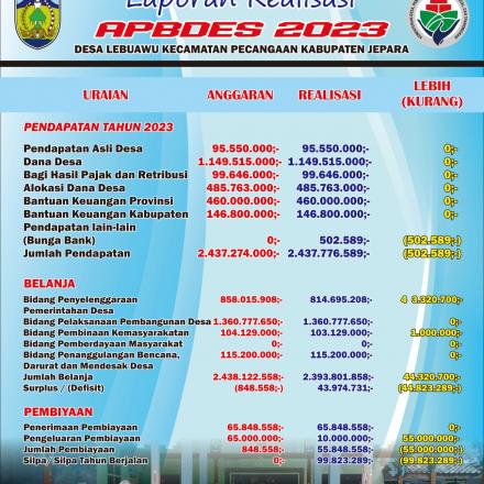 LAPORAN REALISASI ANGGARAN PENDAPATAN DAN BELANJA DESA TAHUN 2023